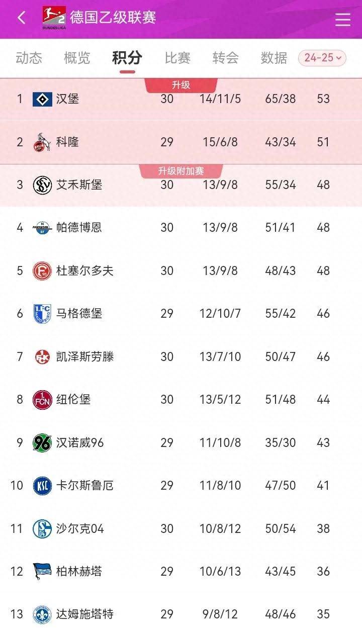 沙尔克拜仁对决德甲联赛榜首
