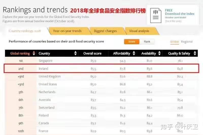 葡萄牙力克爱尔兰，稳固领先位置的简单介绍