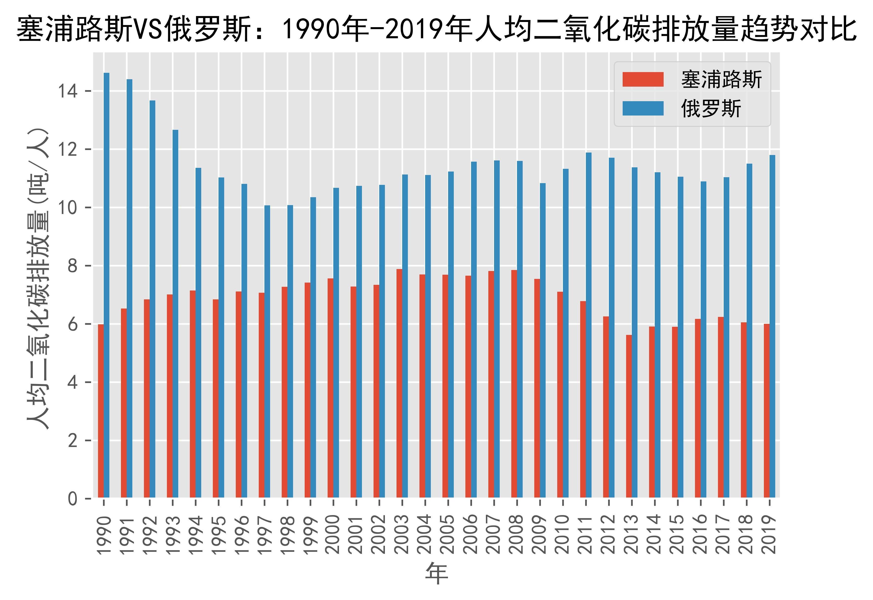俄罗斯冒雨迎战塞浦路斯，欧洲预选赛揭幕战
